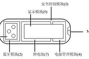 支持移動(dòng)終端的無線U盾