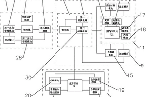 具有雙藍牙模塊的智能手環(huán)