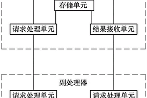 高性能交換機