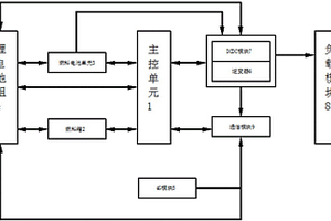 甲醇重整燃料電池的控制系統(tǒng)