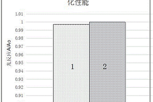 三維多孔結(jié)構(gòu)石墨烯-二氧化鈰復(fù)合物光催化劑