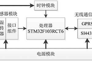 低功耗長壽命的土壤溫濕度數(shù)據(jù)采集系統(tǒng)