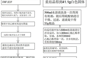 BOC-3-甲氧基-2-甲基苯胺的合成工藝