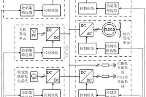 兼顧設(shè)備效率的直流微電網(wǎng)運行控制方法