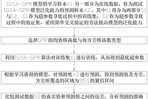 針對電池供電的數(shù)據(jù)壓縮及傳輸算法