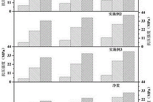 低溫早強(qiáng)韌性固井材料