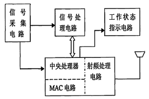 高壓線路電參數(shù)檢測傳感器裝置