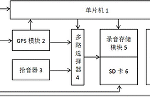 基于聲波探測的檢測管道泄漏的采集裝置及使用方法