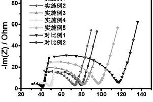 有機(jī)-無機(jī)-離子液體復(fù)合固體電解質(zhì)、其制法及應(yīng)用