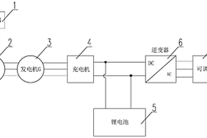 公鐵車發(fā)電儲能供電系統(tǒng)試驗(yàn)裝置及其試驗(yàn)方法