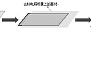 全固態(tài)電芯及其制備方法和固態(tài)電池