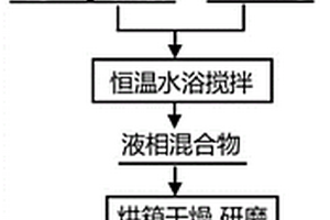 高溫CO2吸附劑及制備方法