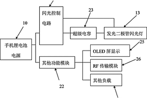 手機(jī)閃光模塊