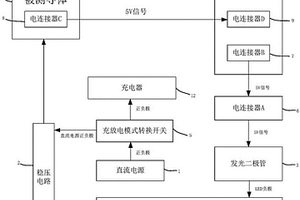 多功能便攜式信號(hào)通斷顯示測試儀