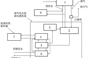 天然氣冷熱電三聯(lián)供與地源熱泵耦合系統(tǒng)