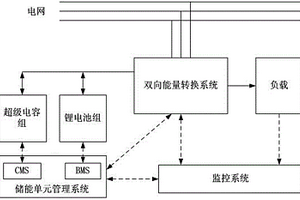 錯(cuò)峰用電混合儲(chǔ)能系統(tǒng)