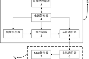 游戲手柄控制系統(tǒng)