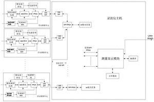 光纖隔離多通道錄波儀