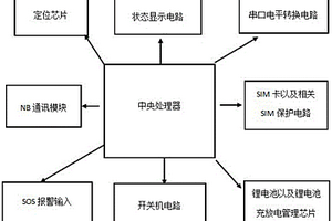 用于建筑工地定位以及報(bào)警裝置中央處理電路