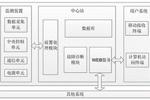 新型的高壓架空線故障預(yù)警及定位系統(tǒng)