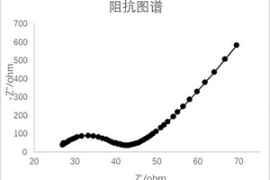 復(fù)合固態(tài)電解質(zhì)膜及其制備方法和全固態(tài)電池