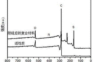 生物質(zhì)衍生的超高比表面積活性炭的制備方法及其應(yīng)用