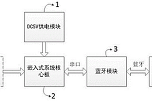 帶CAN接口的BMS便攜終端