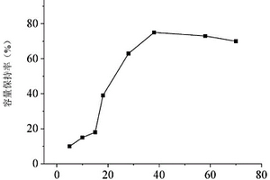 硅基復(fù)合負(fù)極活性材料、硅基復(fù)合負(fù)極及其制備方法和應(yīng)用