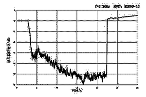 高溫寬頻透波復合材料及其制備方法