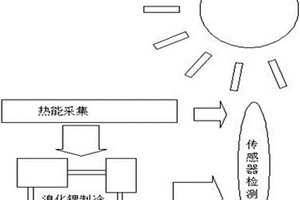 基于熱能制冷技術(shù)的公交制冷系統(tǒng)