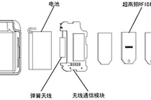 用于裝備智能管控的新型電子標(biāo)簽