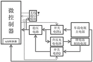 耦合啟動控制裝置、方法及車載富氧凈化裝置