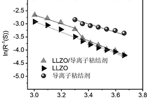 固體電解質(zhì)粘結(jié)劑的制備方法、粘結(jié)劑及電池