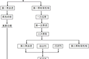 三元正極材料的制備方法和應(yīng)用