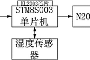 智能救生衣控制裝置