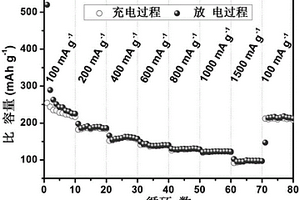 碳自包覆半導(dǎo)體金屬氧化物納米片與石墨烯復(fù)合材料及其應(yīng)用