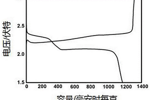 MnO<sub>2</sub>/Ni/PVDF同軸纖維復(fù)合膜、制備方法及應(yīng)用