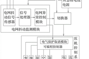 金剛石頂壓機防電網(wǎng)抖動裝置及控制方法