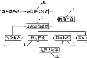 車載鋁電模塊供電系統(tǒng)