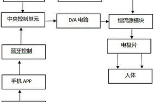 穿戴式智能低頻電子脈沖治療儀