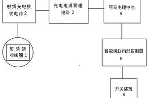 汽車智能鑰匙