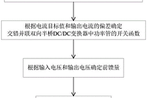 氫燃料車輛的能量系統(tǒng)及其控制方法