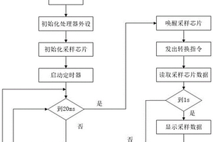 特種機(jī)器人大功率供電控制輸出管理系統(tǒng)