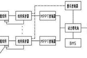 太陽(yáng)能汽車發(fā)電系統(tǒng)