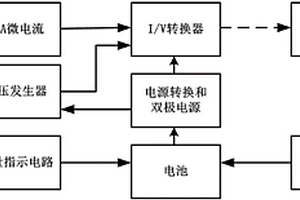 充電式便攜低采樣壓降的μA微電流監(jiān)測(cè)系統(tǒng)