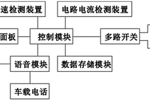 車輛自燃提前預警裝置