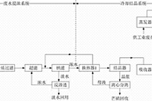 白炭黑生產廢水零排放及資源化利用的方法