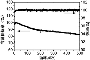 硅基復(fù)合材料及其制備方法和應(yīng)用