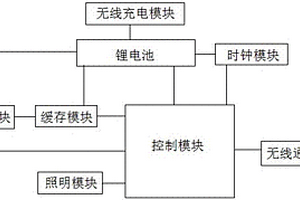 用于監(jiān)測(cè)糧倉(cāng)中糧蟲(chóng)的裝置