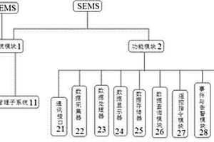 微網(wǎng)系統(tǒng)中儲(chǔ)能裝置管理系統(tǒng)